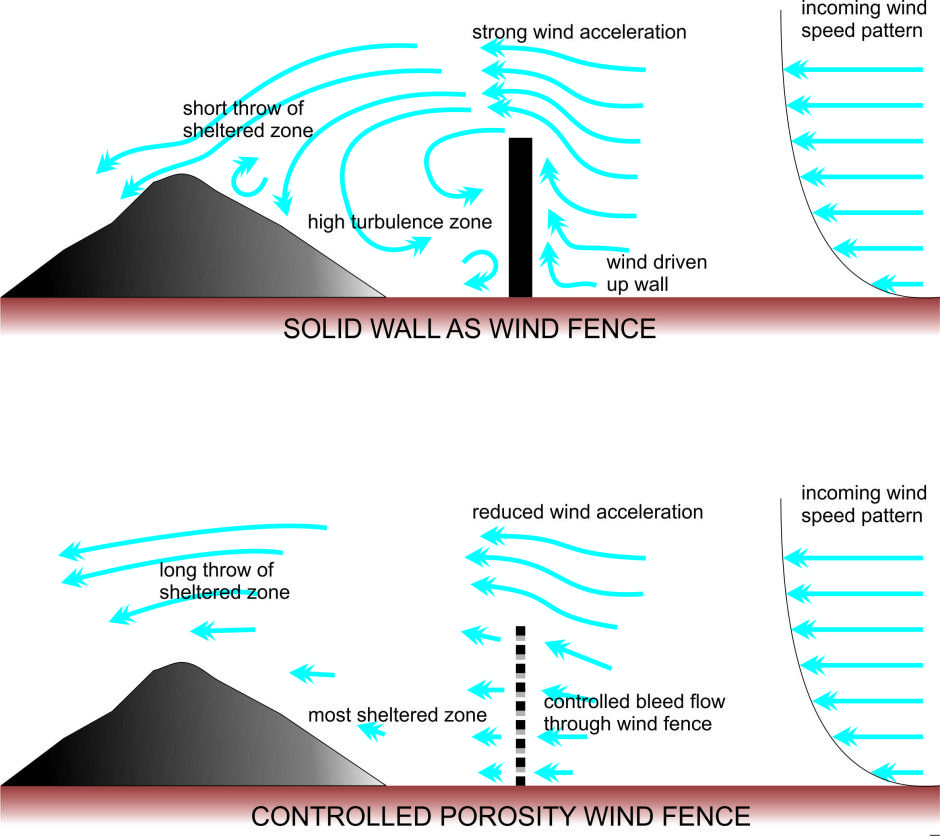weathersolve